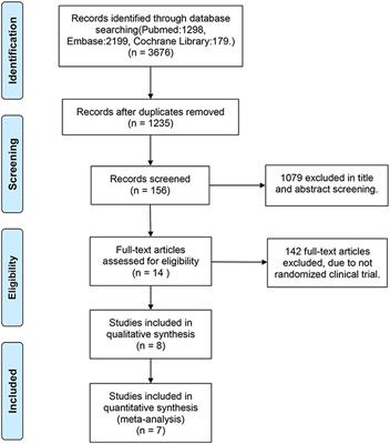 Immunogenicity and Safety of the M72/AS01E Candidate Vaccine Against Tuberculosis: A Meta-Analysis